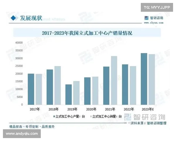 未来经济走势分析及各行业发展趋势预测报告